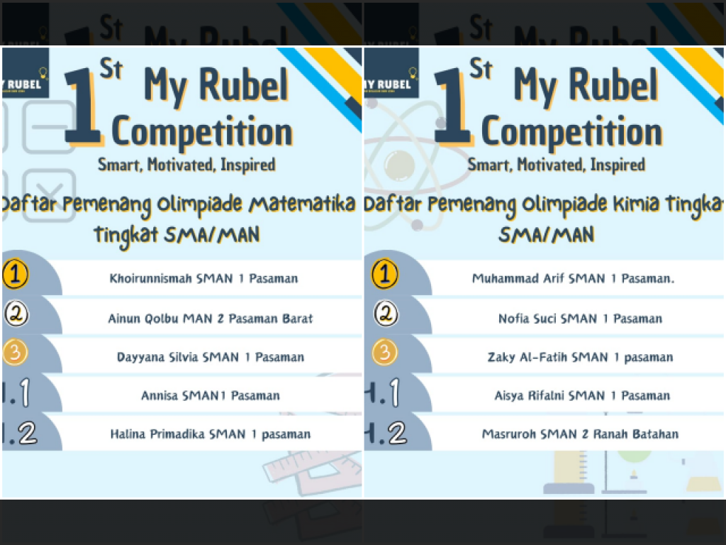 1st My Rubel Competition Sukses Digelar