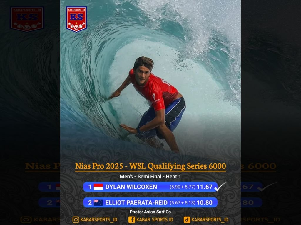 Dylan Juara Dunia Nias Pro 2025, Kya Tembus Semifinal
