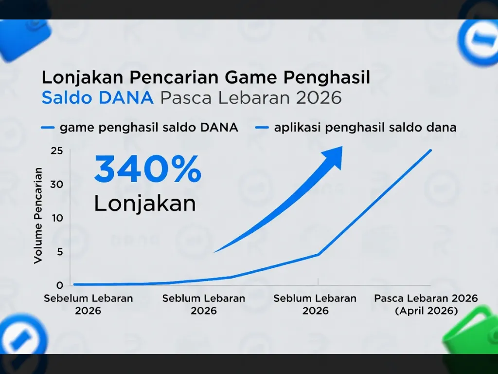Lonjakan Game penghasil saldo Dana