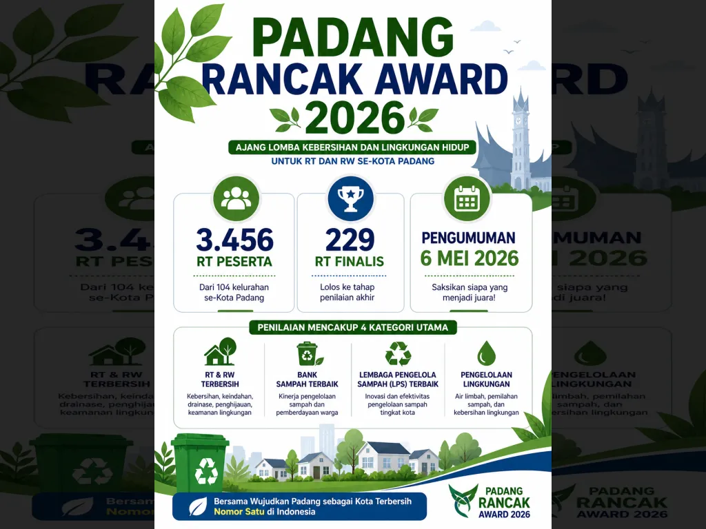 Padang Rancak Award 2026 Diumumkan Besok, 3.456 RT Tersisa 229 Finalis}