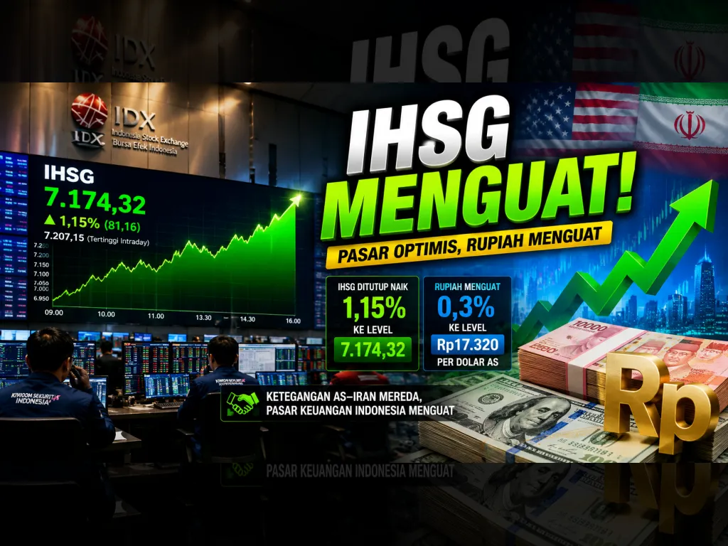 IHSG Ditutup Naik 1,15% ke 7.174, Rupiah Menguat Seiring Meredanya Konflik AS–Iran