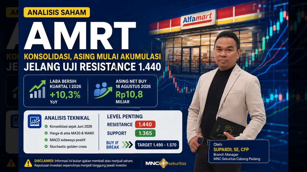 AMRT Konsolidasi, Asing Mulai Akumulasi Jelang Uji Resistance 1.440